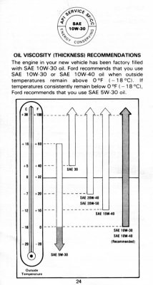 Synthetic 5w40 Ok In Summer Temps Diesel Truck Forum Oilburners Net