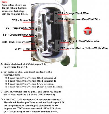 solenoid_block_pin_id[1].jpg